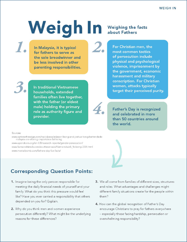Fathers - Weigh In One Way