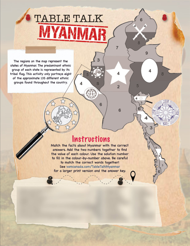Myanmar - Answer key