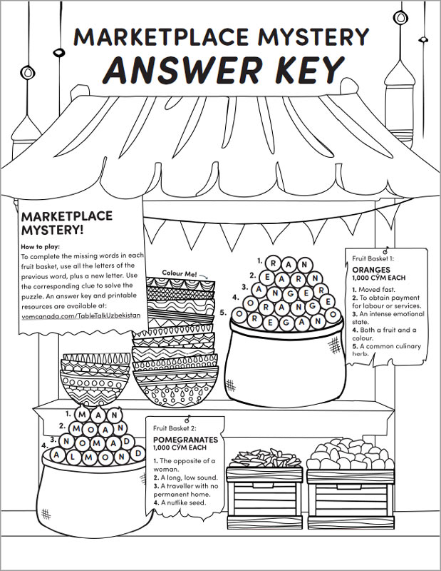 Marketplace Mystery Answer Key